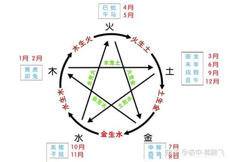 金克木什么意思|郭极中：如何理解五行（木、火、土、金、水）相克